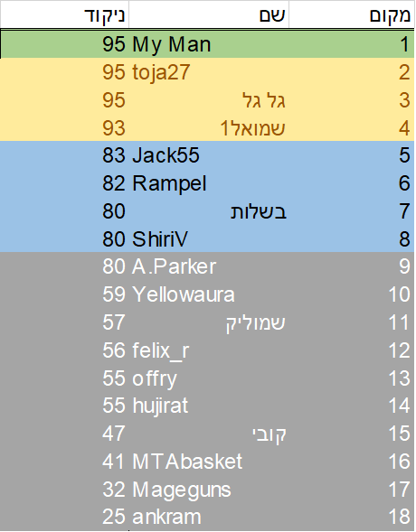 סבב 5 סהכ.png