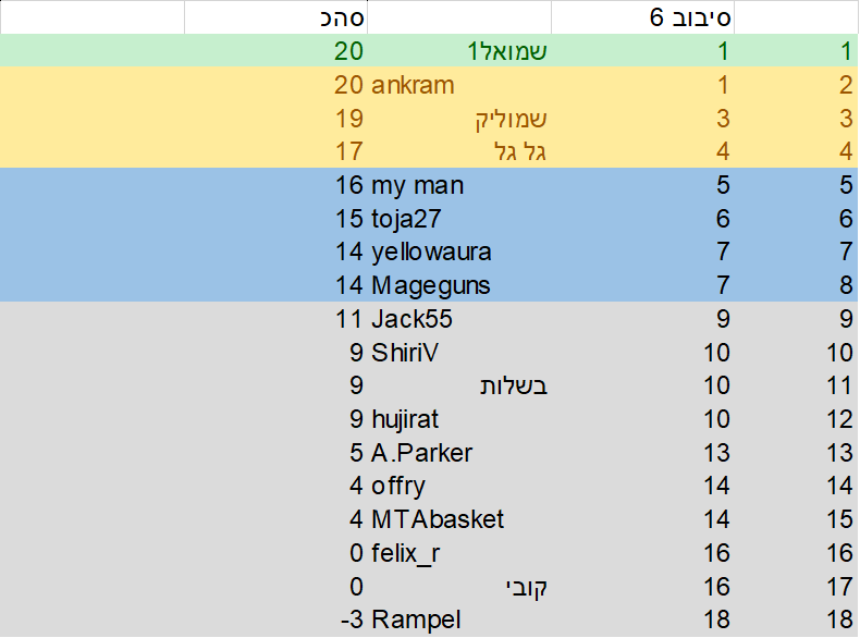סבב 6.png