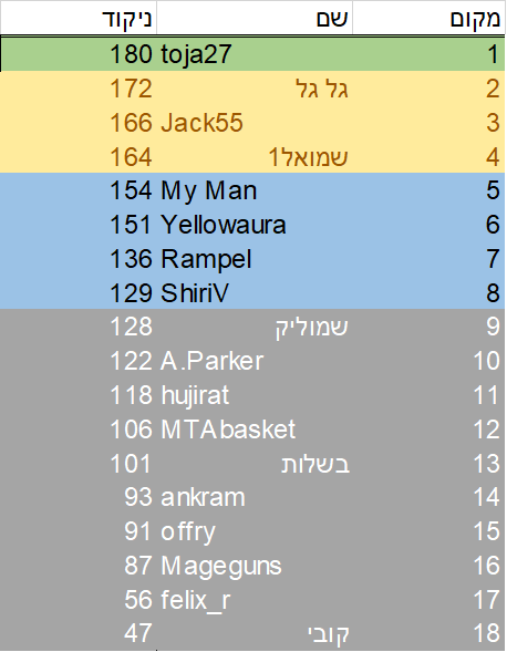 סבב 10 סופי.png