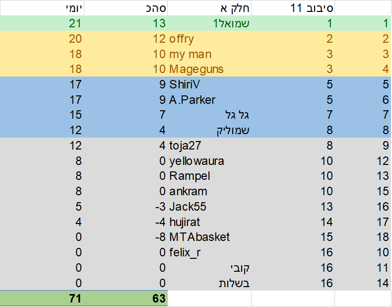 11 חלק.png