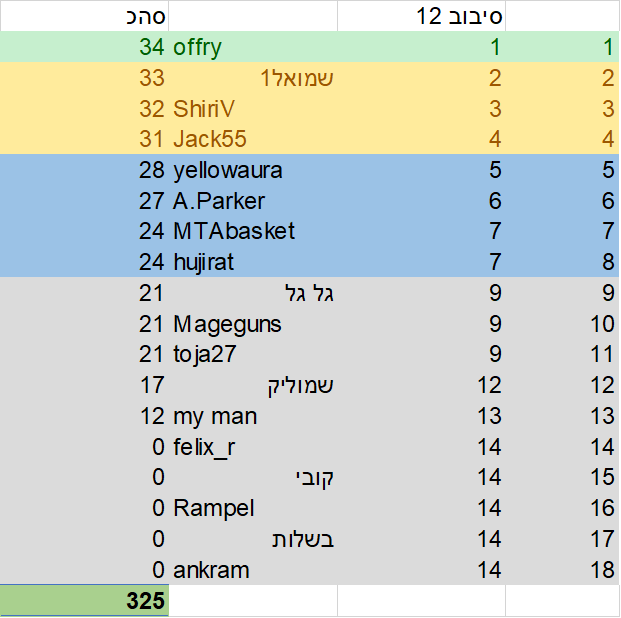 סיבוב 12.png