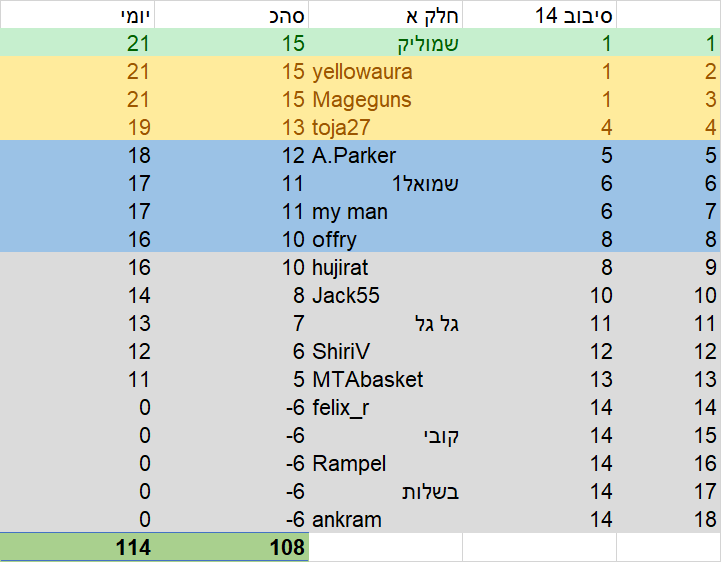 סיבוב 14 חלק א.png