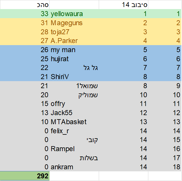 סיבוב 14.png