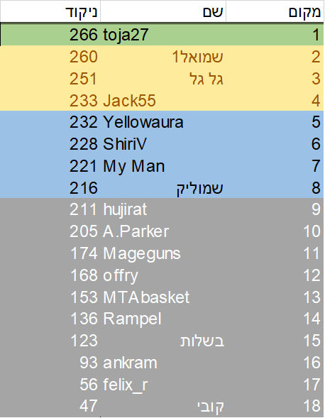 סיבוב 14 כולל.png