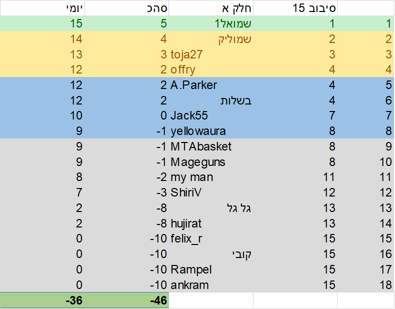 סיבוב 15 א.png