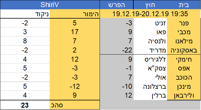 שירי.png