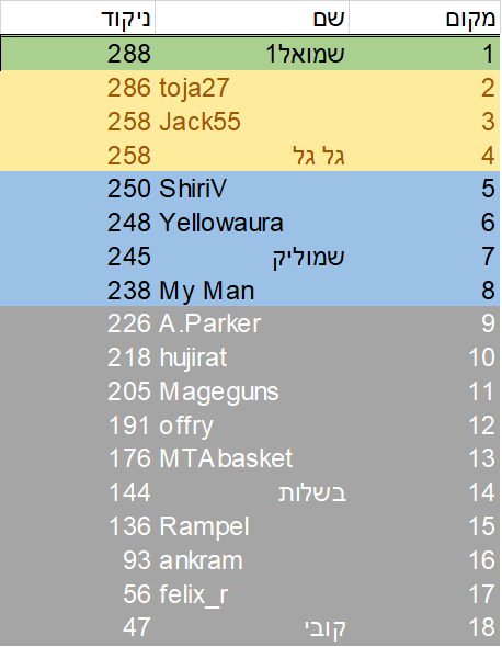 סיבוב 15 כולל.png