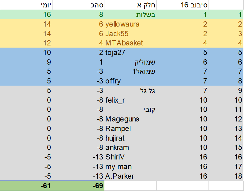 סיבוב 16 א.png