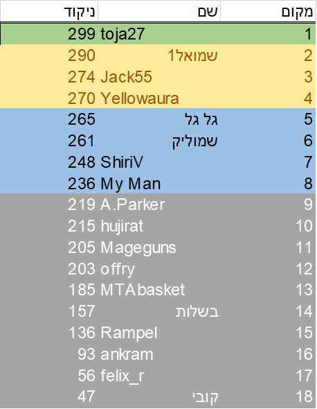 סיבוב 16 סיכום.png