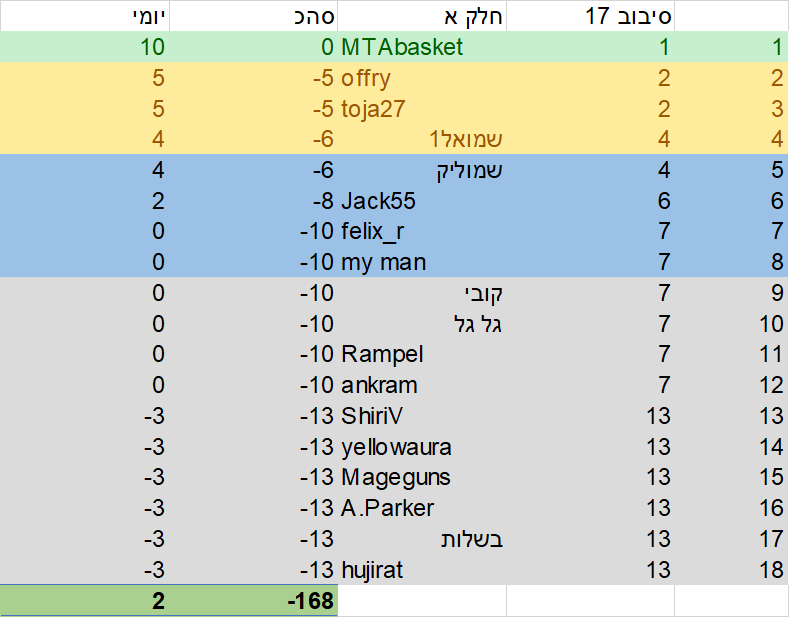סיבוב 17 א.png
