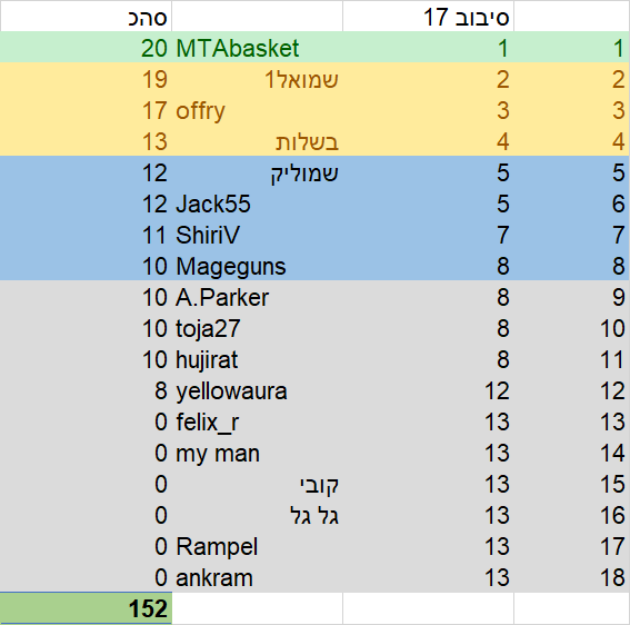 סיבוב 17.png