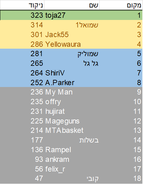 סיבוב 18 כולל.png