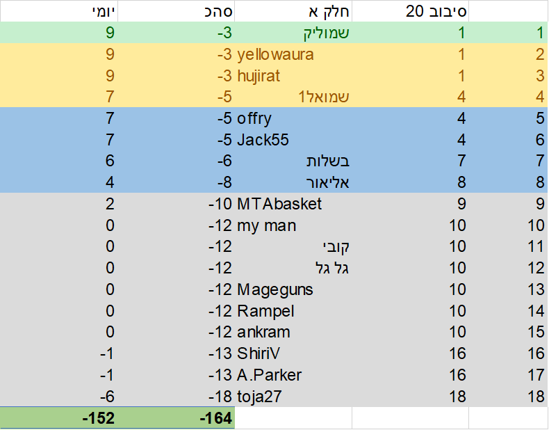 סיבוב 20 א.png