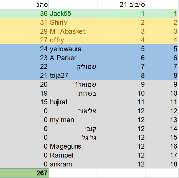 סיבוב 21.png
