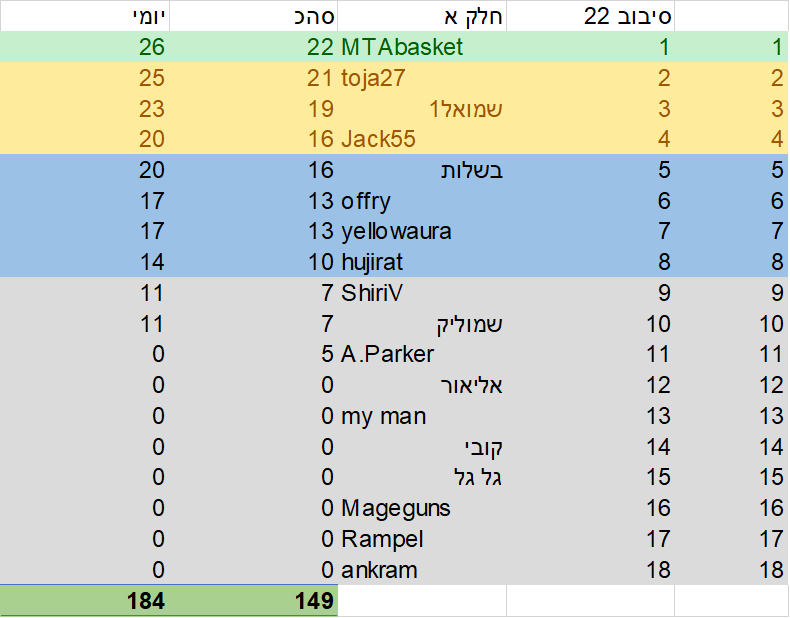 סיבוב 22 א.png