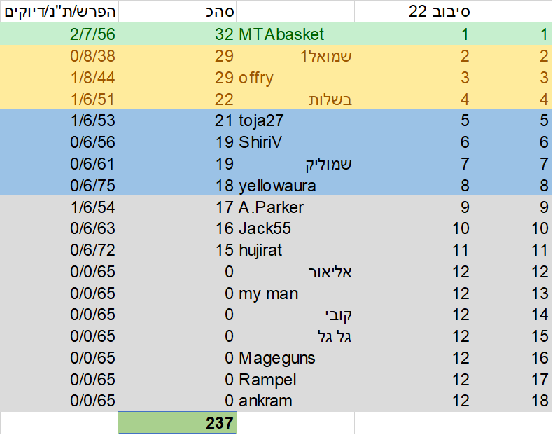 סיבוב 22.png