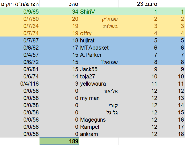 סיבוב 23.png