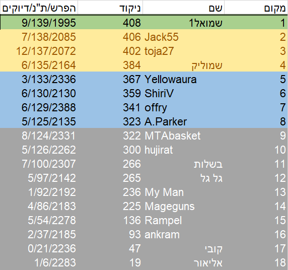 טבלה כוללת 23.png