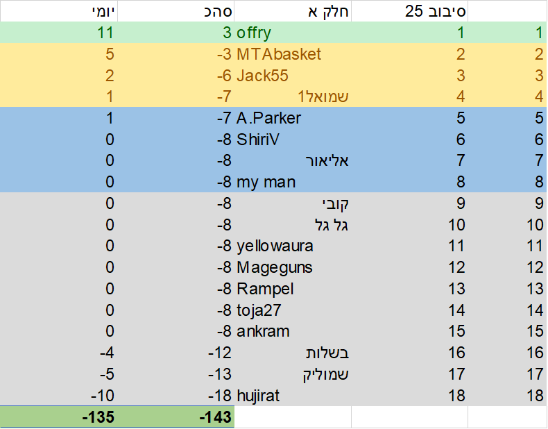 סיבוב 25 א.png