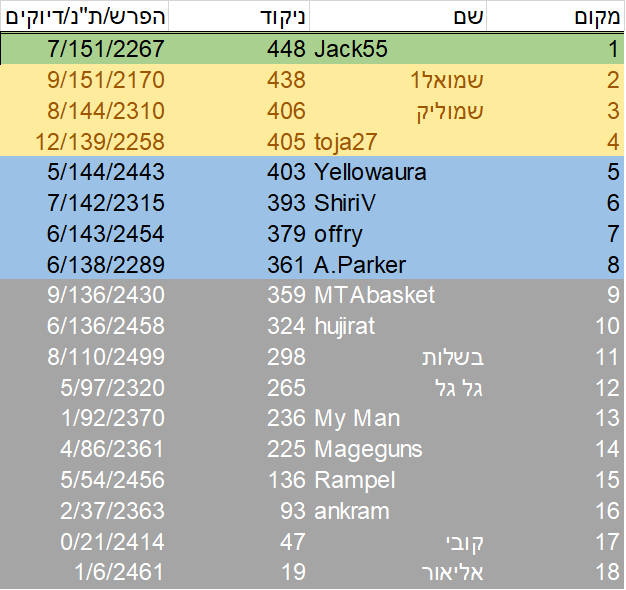 טבלה כוללת 25.png