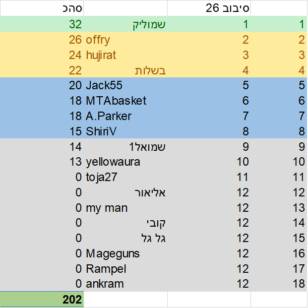 סיבוב 26.png