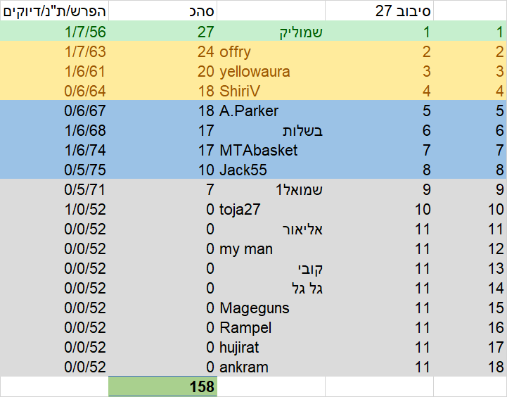סיבוב 27.png