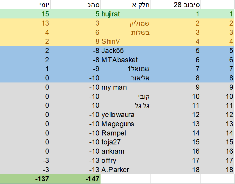 סיבוב 28 א.png