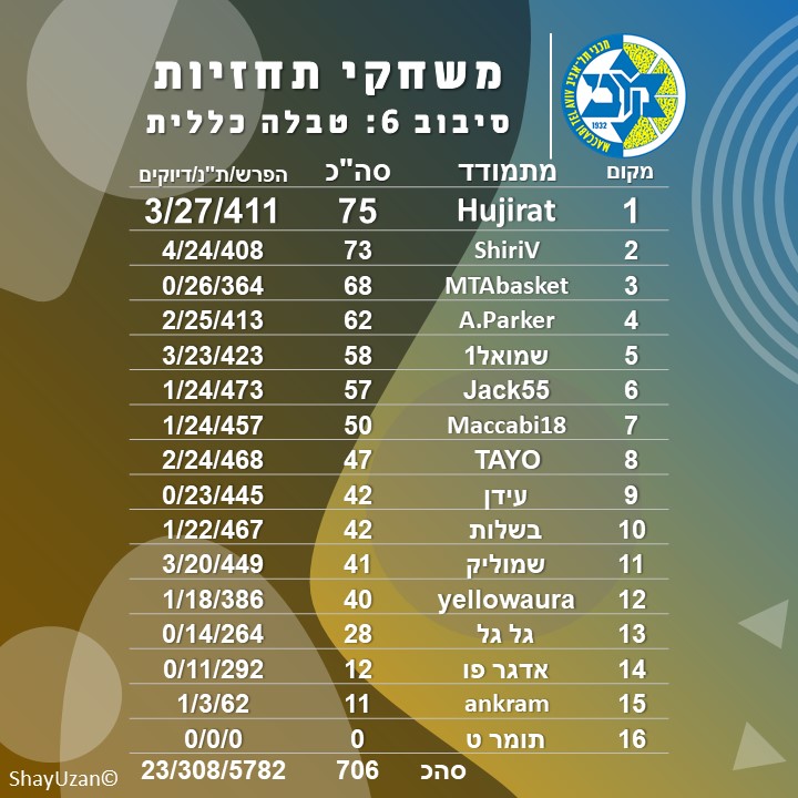 6 טבלה כללית.jpg