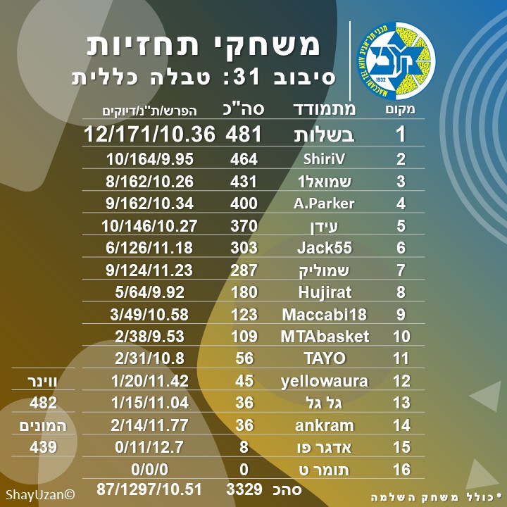 31ס.jpg