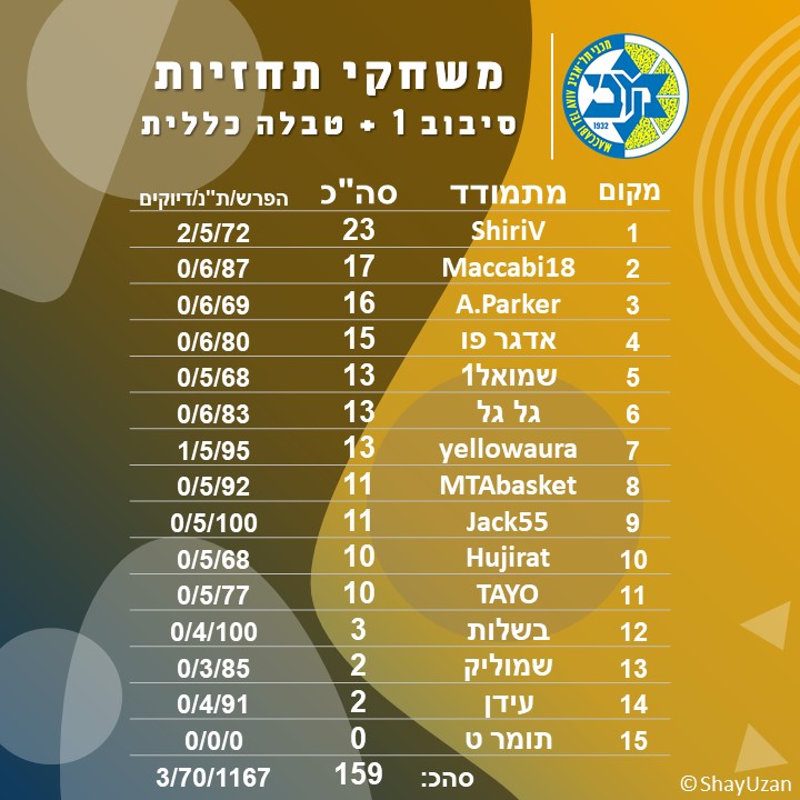 משחקי תחזיות 2021.jpg