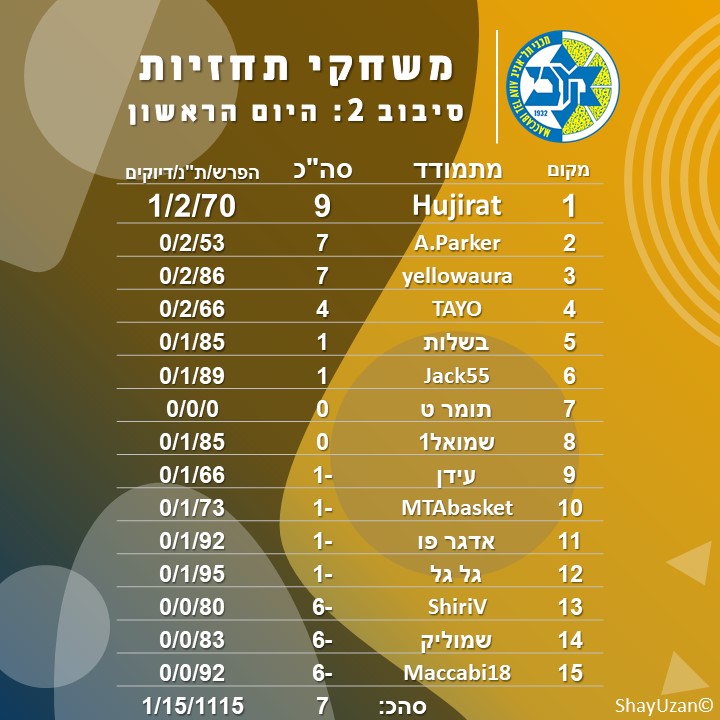 סבב 2 יום ראשון.jpg