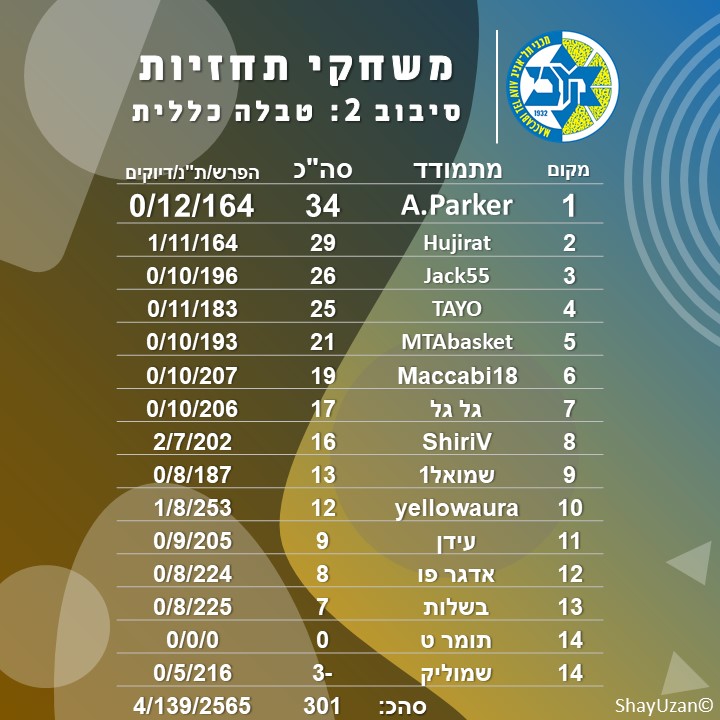 סבב ב טבלה כללית.jpg