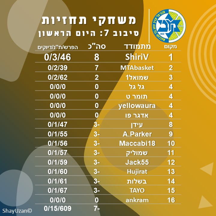 7 יום ראשון.jpg