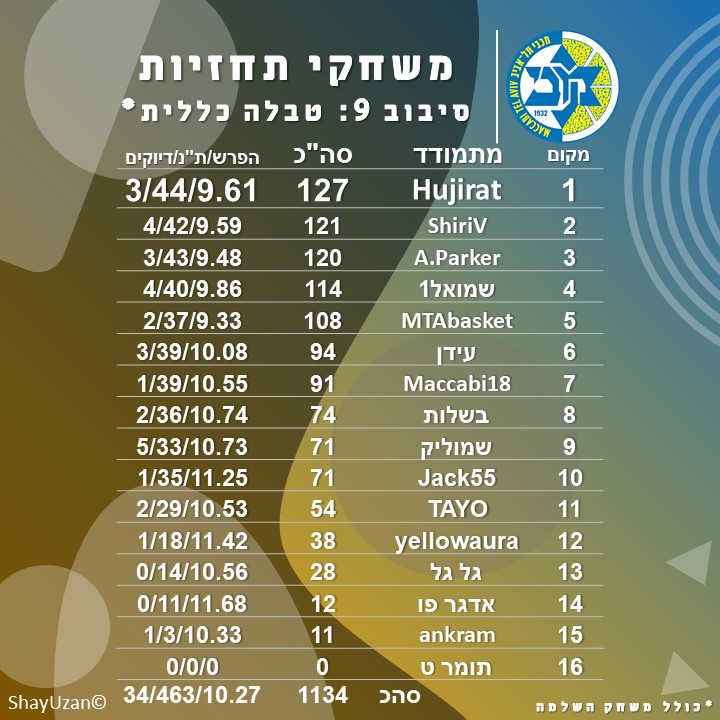 9 כולל.jpg