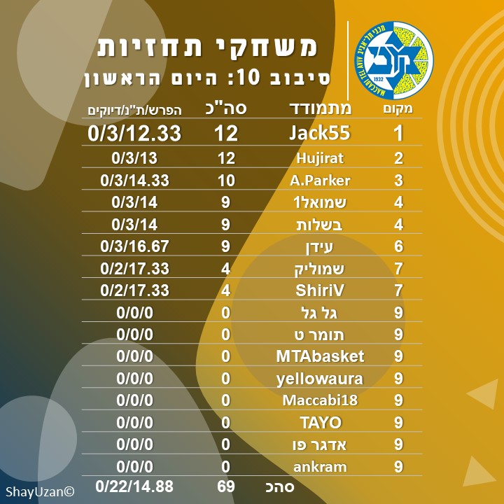 10 יום ראשון.jpg