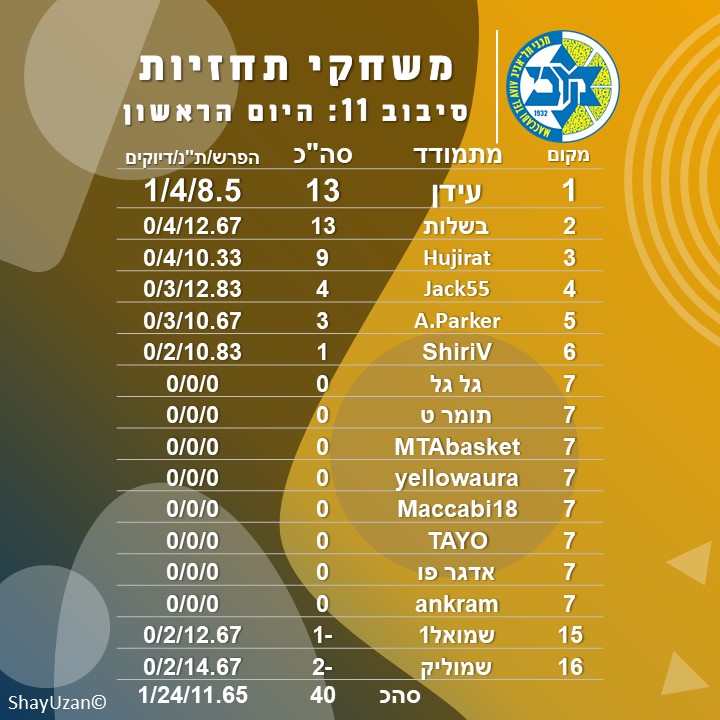 ראשון 11.jpg