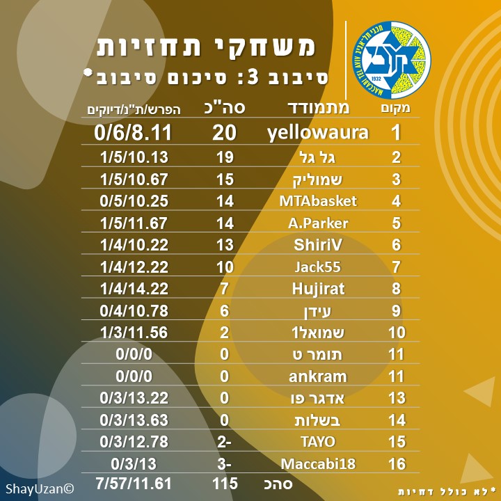 סיבוב 3 מלא.jpg