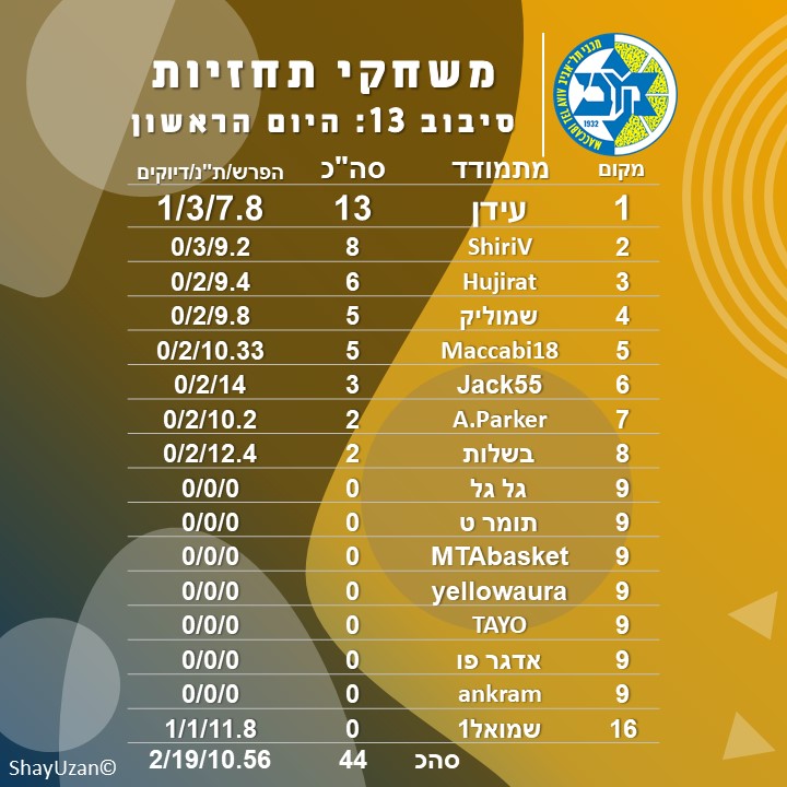 סבב 13 א.jpg