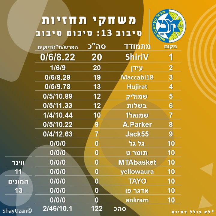 סיבוב 13.jpg