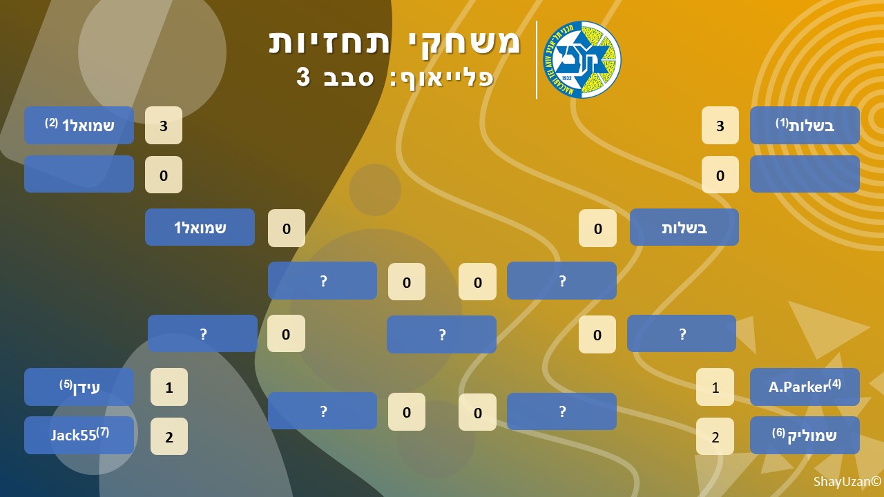 שבוע שני פלייאוף משחקי תחזיות.jpg