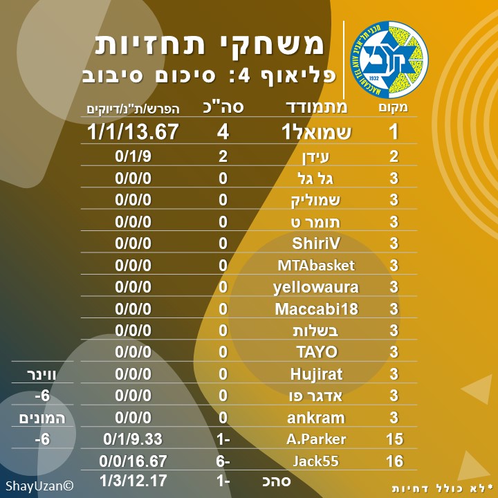 פ4ס.jpg