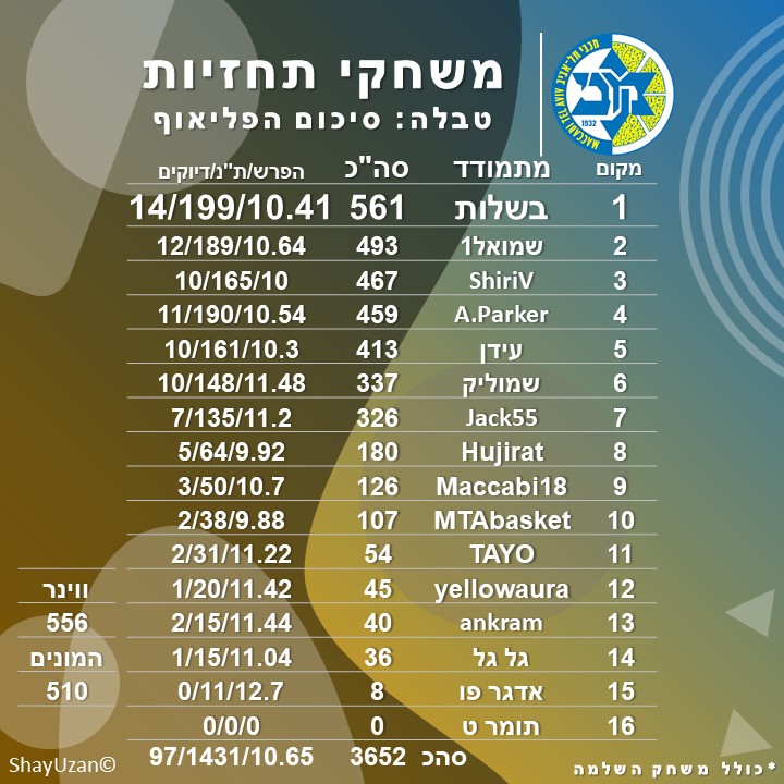 סיכום פליאוף.jpg