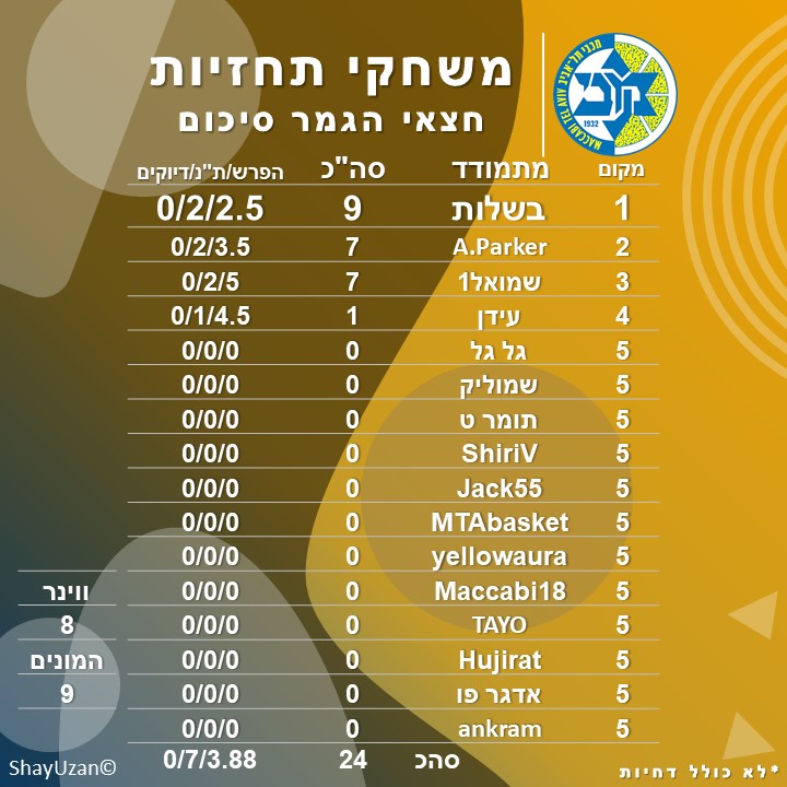 חצאי גמר סיכום.jpg