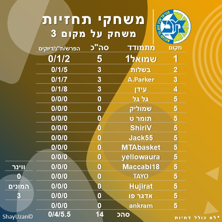 קרב על ה3.jpg