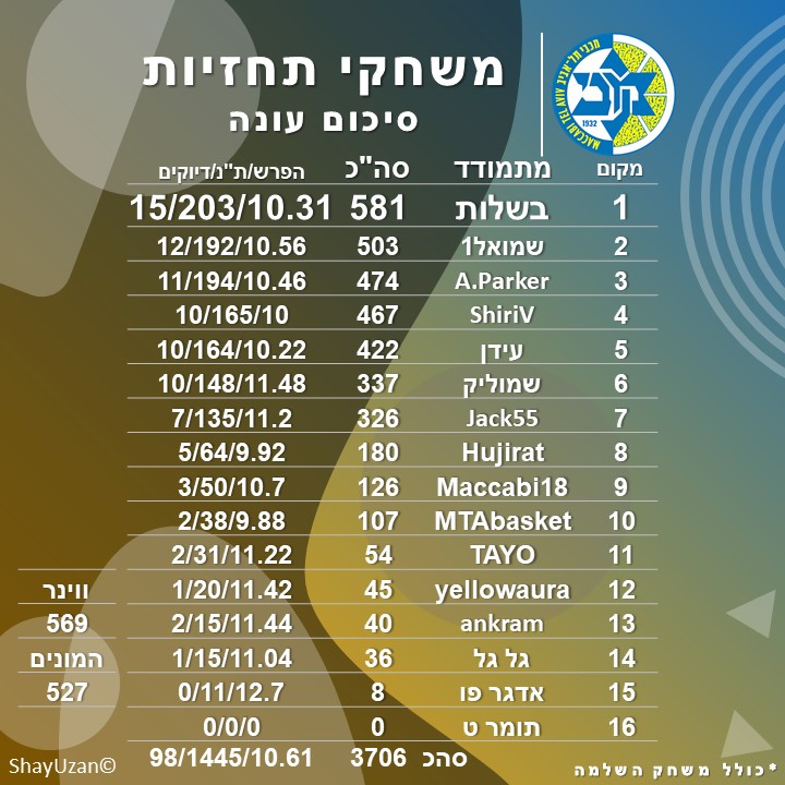 סיכום עונה.jpg