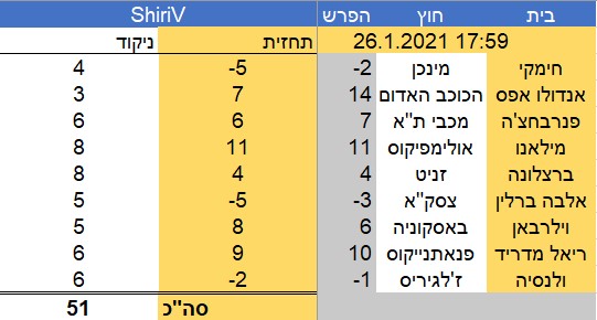 שירי.jpg