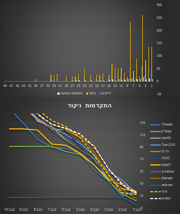 סטטיסטיקה ב.png