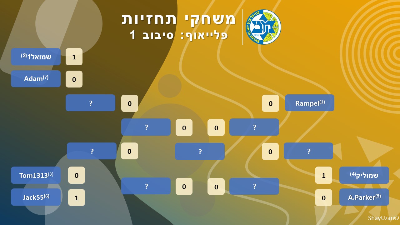 פלייאוף משחקי תחזיות 1.jpg