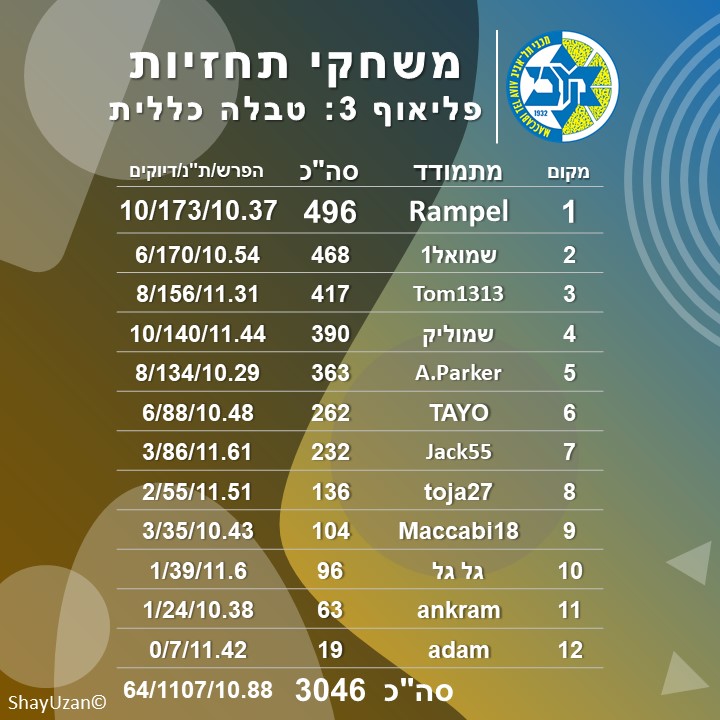 פלייאוף 3 כולל.jpg