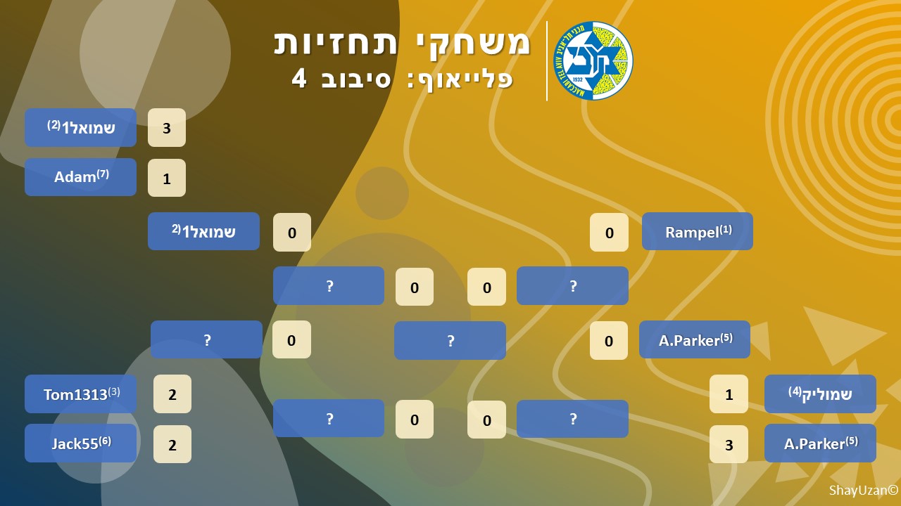 פלייאוף משחקי תחזיות 4.jpg